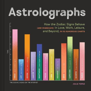 Astrolographs: How the Zodiac Signs Behave (and Misbehave) in Love