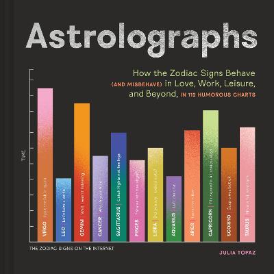 Astrolographs: How the Zodiac Signs Behave (and Misbehave) in Love